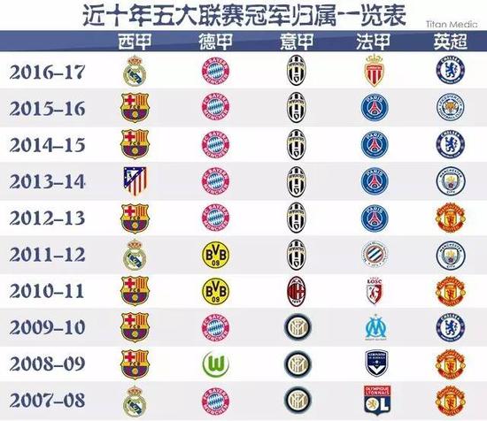他们能够继