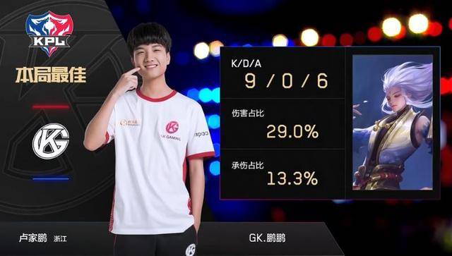 战绩危机 战绩危机